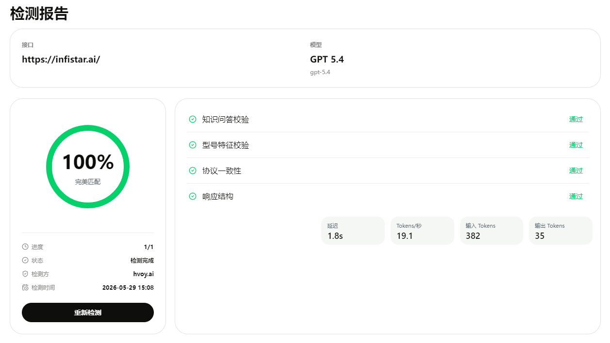 GPT 5.4 verification report